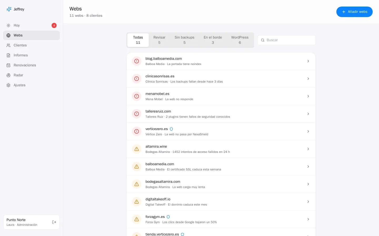 Lista de webs de una agencia en Jeffrey, con su estado